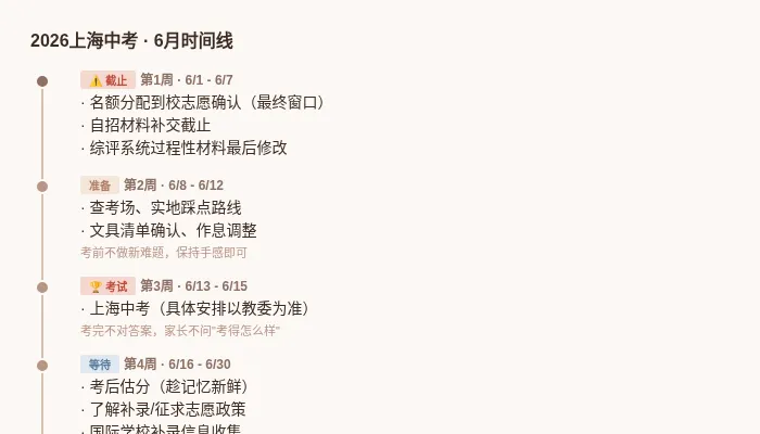 2026上海中考6月大事记:这个月每一周都有节点,错过一个可能影响录取-第1张图片-四季读书网