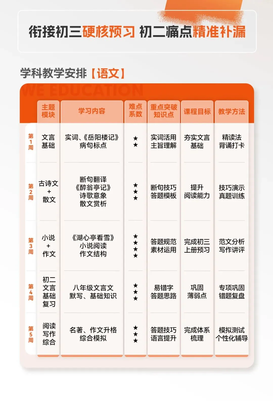 深圳新初三抢跑计划:这个暑假,决定你中考60%胜算-第6张图片-四季读书网