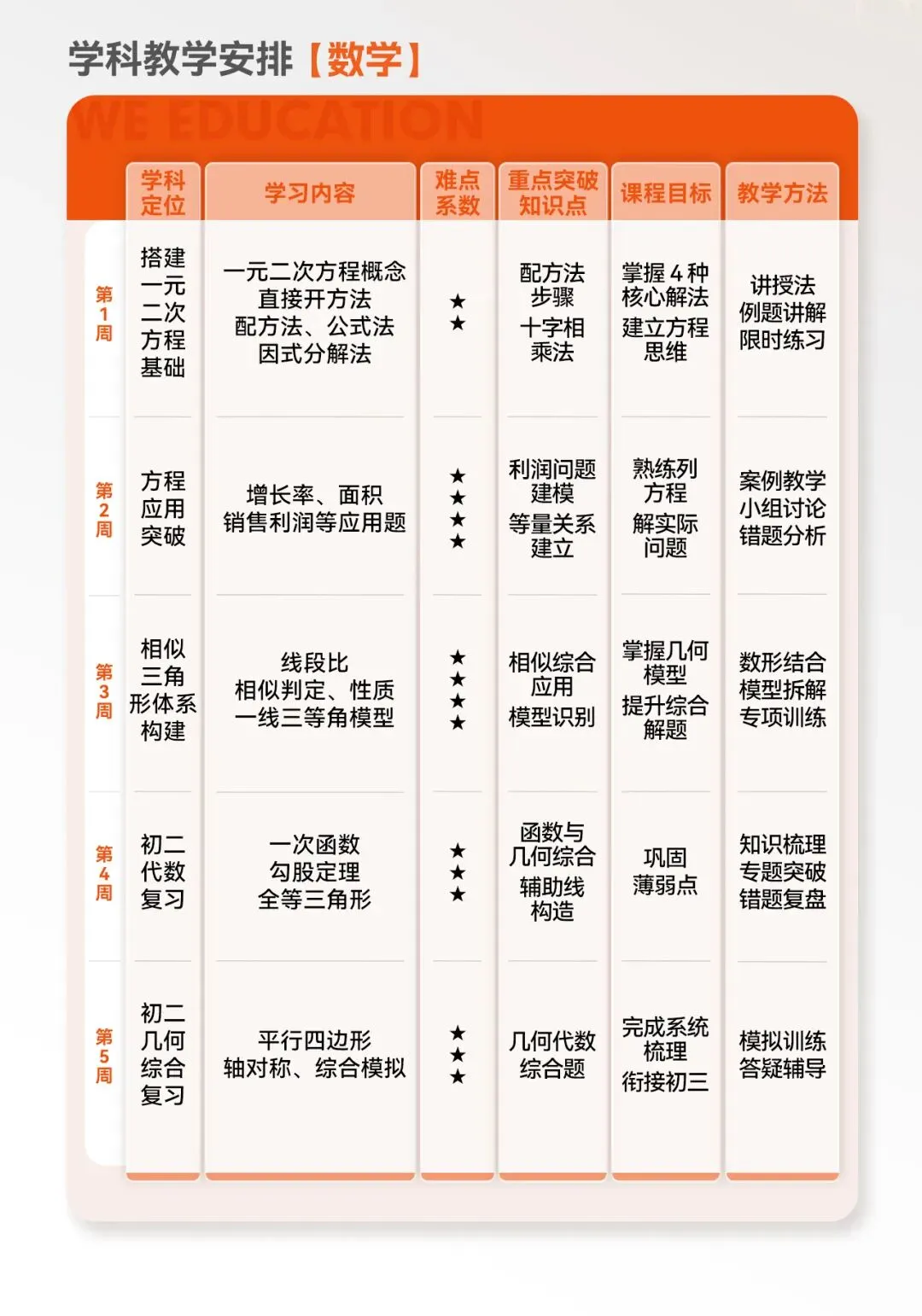 深圳新初三抢跑计划:这个暑假,决定你中考60%胜算-第7张图片-四季读书网