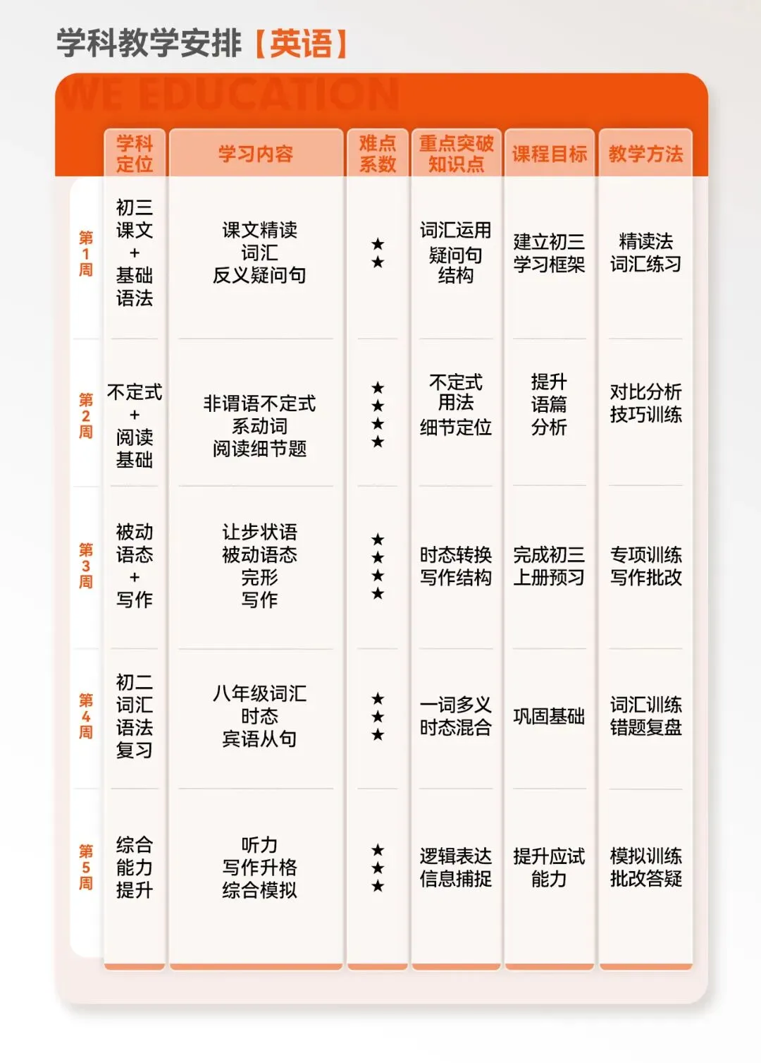 深圳新初三抢跑计划:这个暑假,决定你中考60%胜算-第8张图片-四季读书网