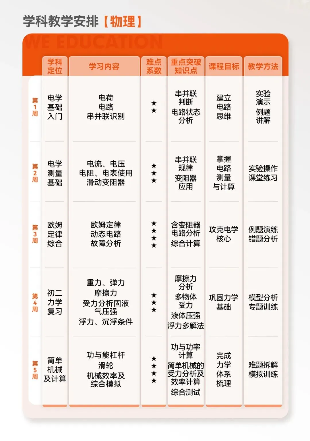 深圳新初三抢跑计划:这个暑假,决定你中考60%胜算-第9张图片-四季读书网