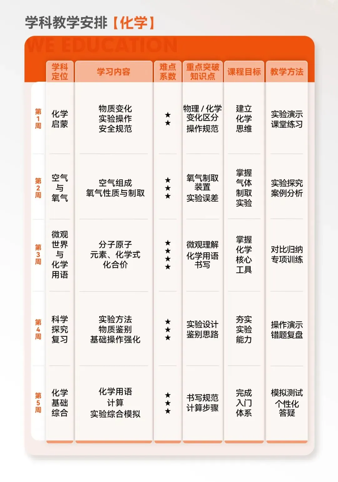深圳新初三抢跑计划:这个暑假,决定你中考60%胜算-第10张图片-四季读书网