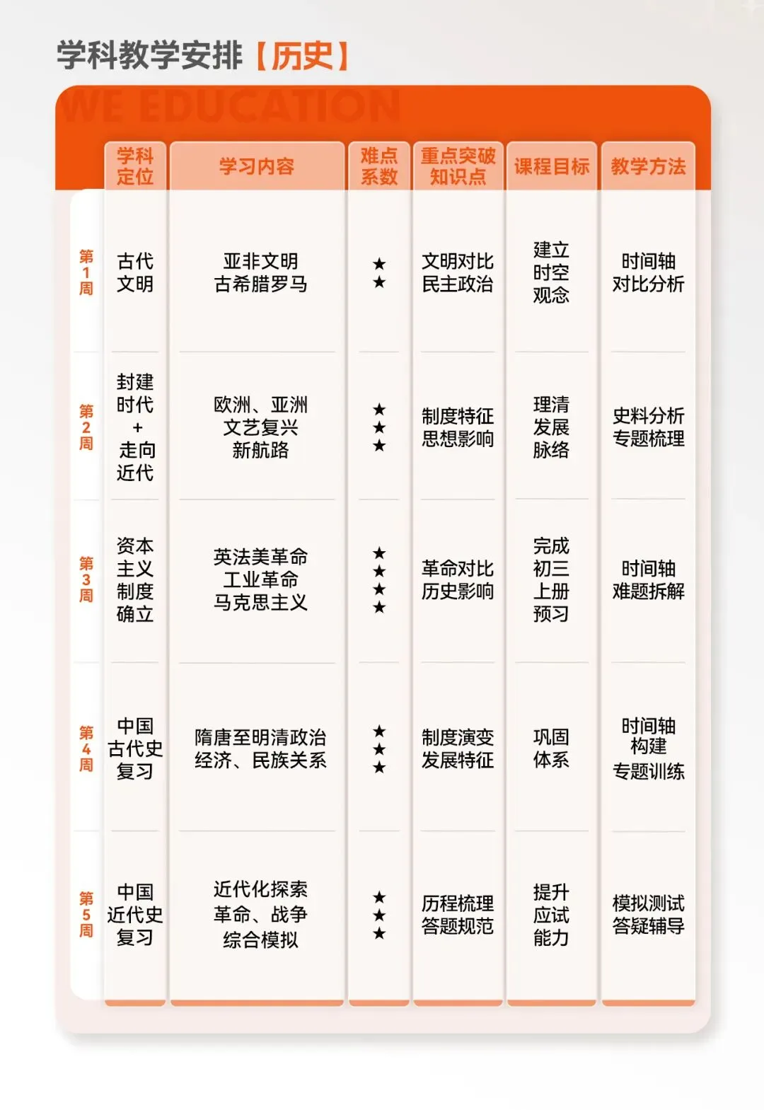 深圳新初三抢跑计划:这个暑假,决定你中考60%胜算-第11张图片-四季读书网