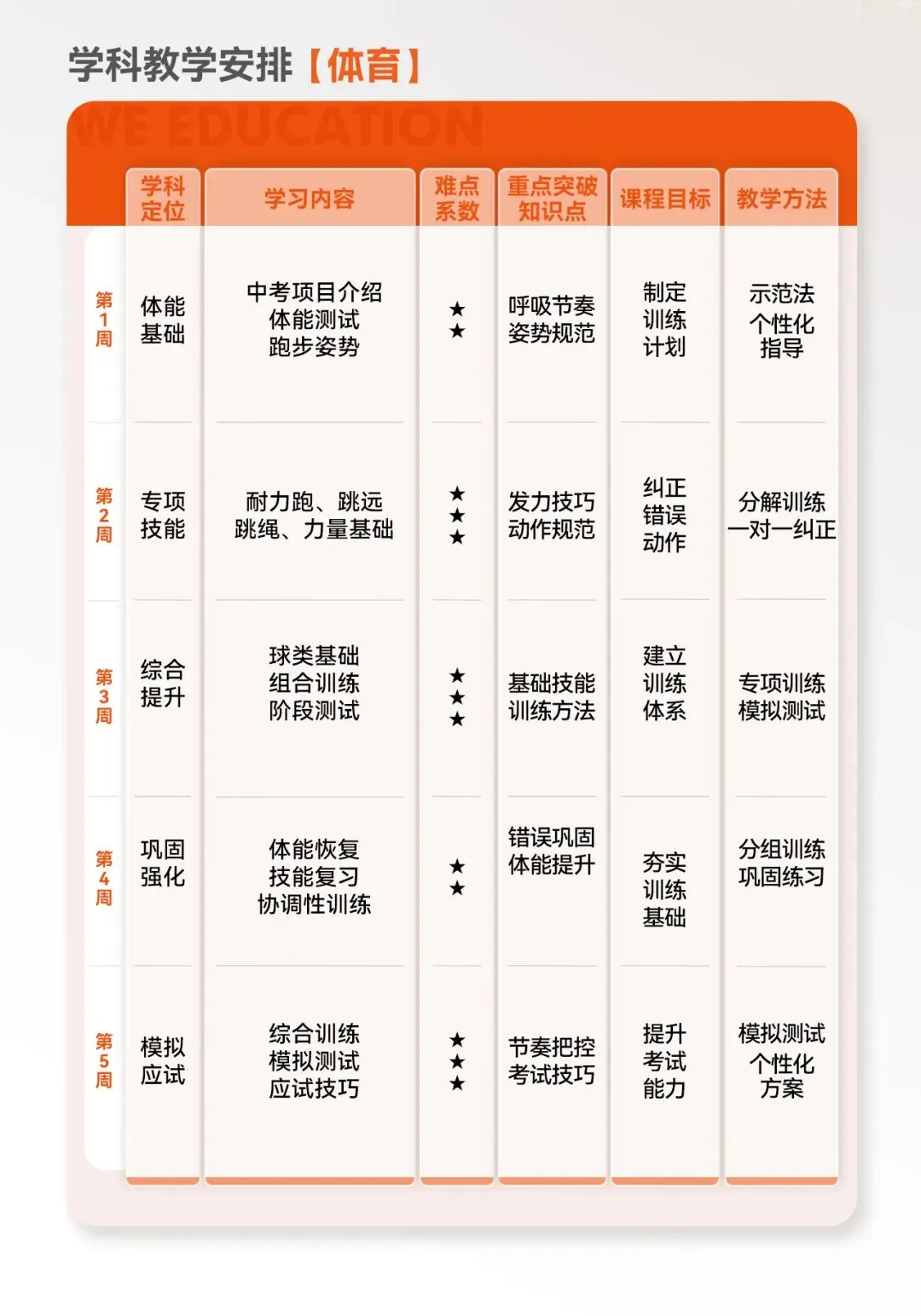 深圳新初三抢跑计划:这个暑假,决定你中考60%胜算-第13张图片-四季读书网