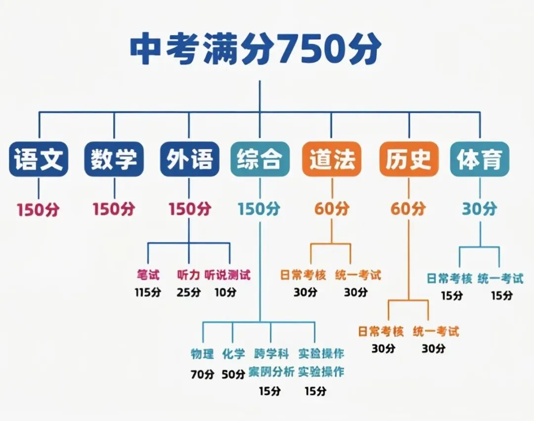 二模物理没考好?别慌!中考还有逆袭机会,重点就3个-第2张图片-四季读书网 二模物理没考好?别慌!中考还有逆袭机会,重点就3个-第2张图片-四季读书网