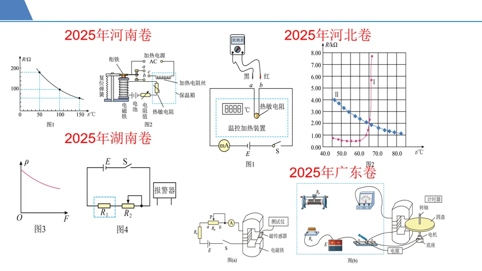 【第126期】高考冲刺——高三第十次模拟考试试题分析-第17张图片-四季读书网