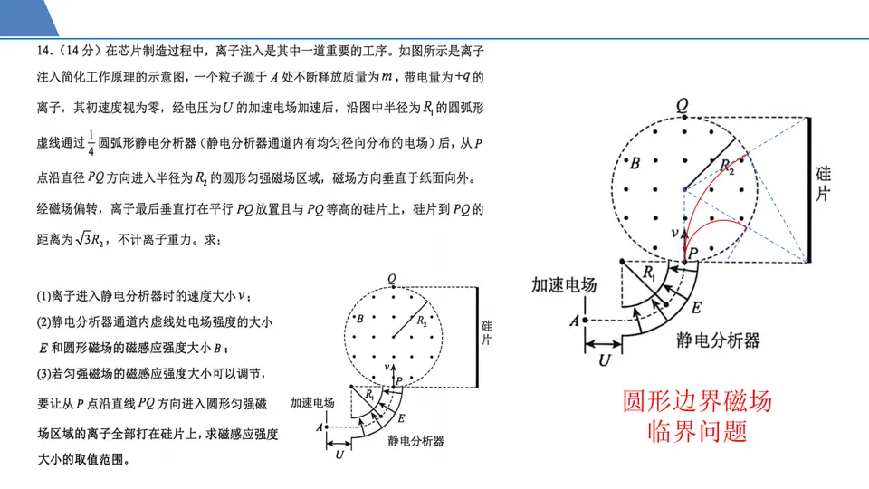 【第126期】高考冲刺——高三第十次模拟考试试题分析-第21张图片-四季读书网