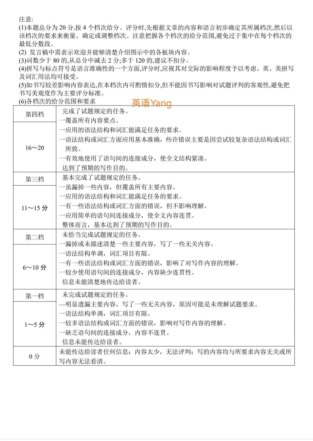 2026河南南阳中考二模英语试卷(附听力及答案)-第10张图片-四季读书网