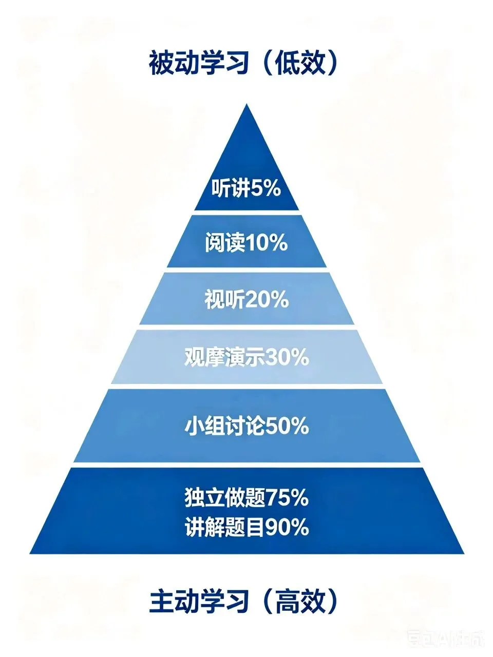 中考最后12天,停止无效熬夜!真正提分的方法很少人知道-第1张图片-四季读书网 中考最后12天,停止无效熬夜!真正提分的方法很少人知道-第1张图片-四季读书网