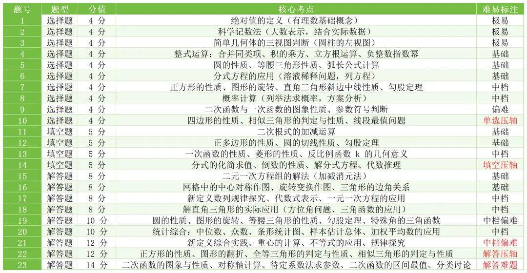 2026芜湖三模多校统考|试卷分析-第5张图片-四季读书网 2026芜湖三模多校统考|试卷分析-第5张图片-四季读书网