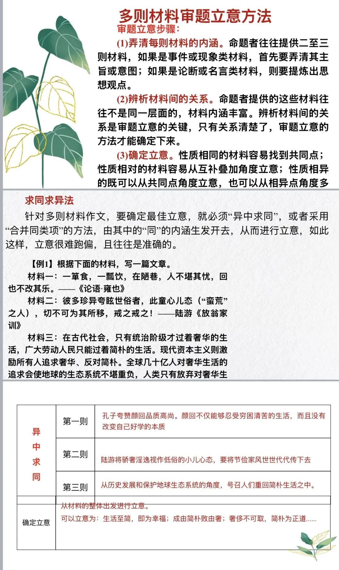 课件|2026年中考语文材料作文写作之审题立意-第6张图片-四季读书网