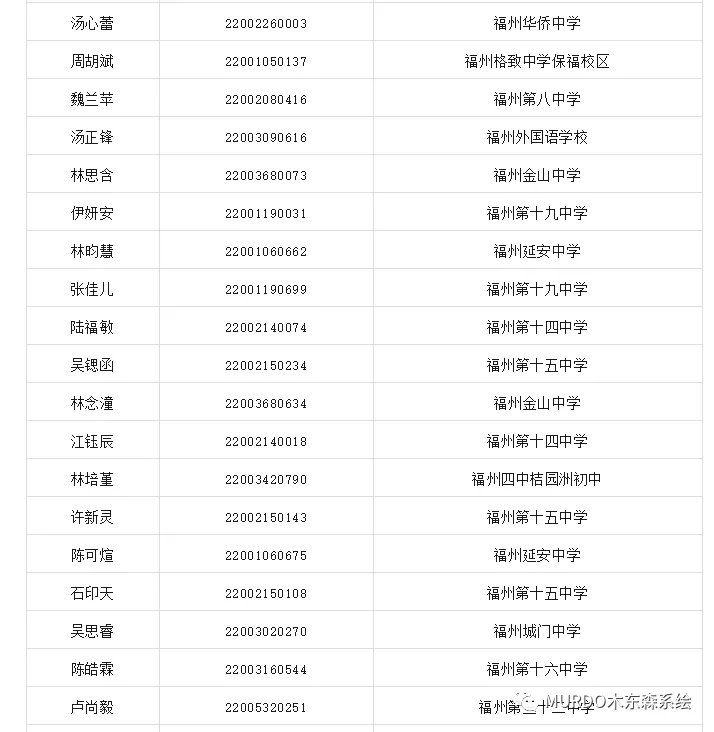 喜报丨我校2026届福州中考美术学员100%上岸目标院校~!-第15张图片-四季读书网 喜报丨我校2026届福州中考美术学员100%上岸目标院校~!-第15张图片-四季读书网