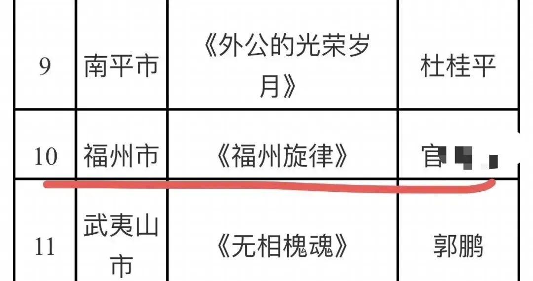 喜报丨我校2026届福州中考美术学员100%上岸目标院校~!-第39张图片-四季读书网 喜报丨我校2026届福州中考美术学员100%上岸目标院校~!-第39张图片-四季读书网