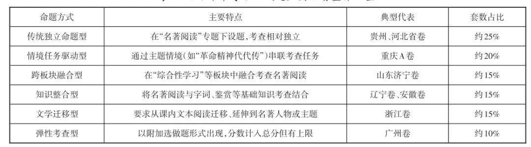 中考复习 2026年中考“整本书阅读” 备考须知-第2张图片-四季读书网