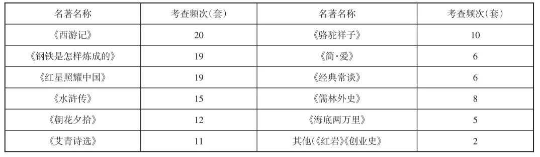 中考复习 2026年中考“整本书阅读” 备考须知-第3张图片-四季读书网