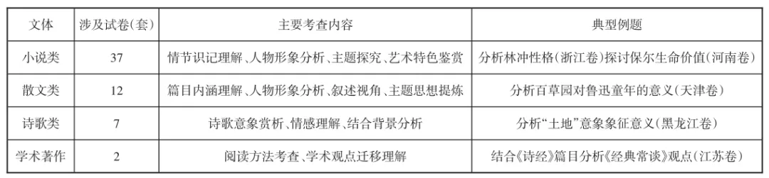中考复习 2026年中考“整本书阅读” 备考须知-第4张图片-四季读书网