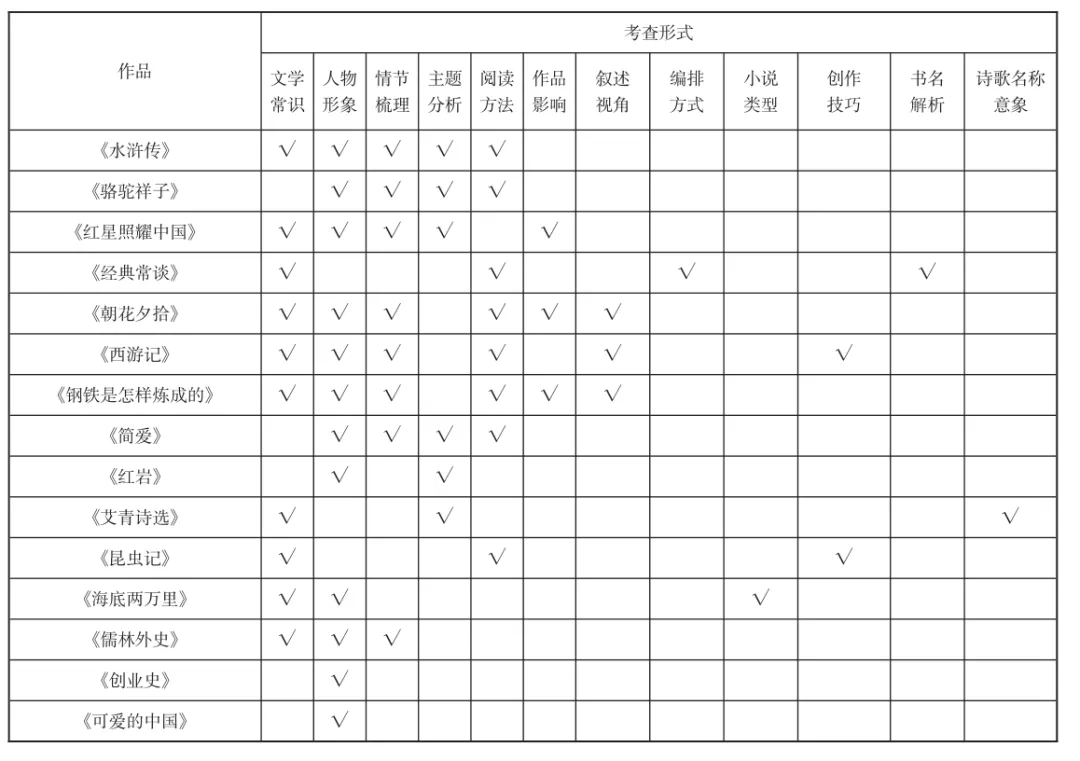 中考复习 2026年中考“整本书阅读” 备考须知-第5张图片-四季读书网