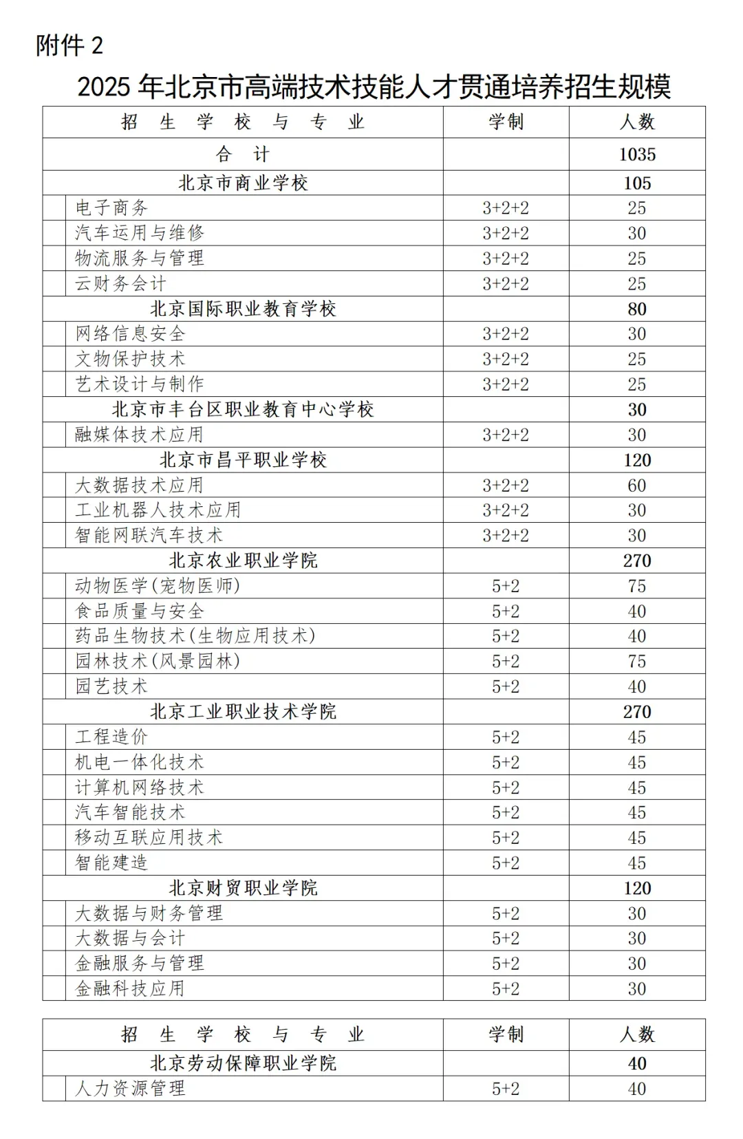 名额收紧?北京 2026 中考贯通项目或将继续缩招?-第2张图片-四季读书网