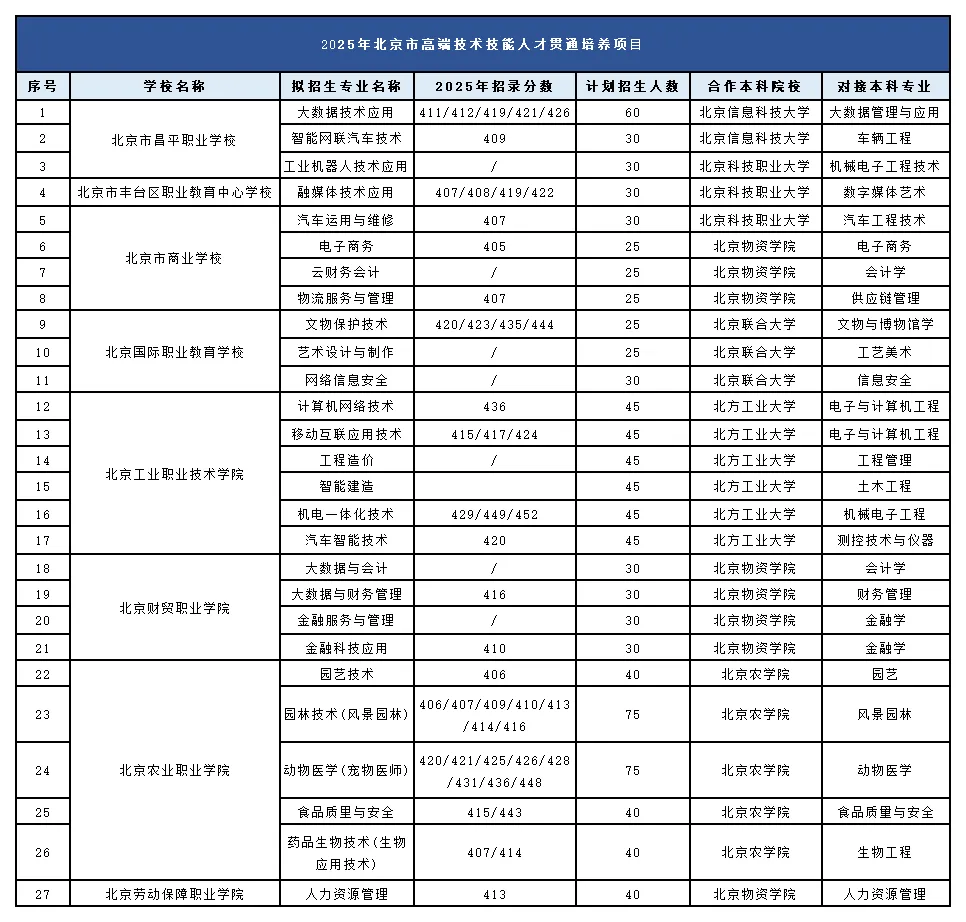 名额收紧?北京 2026 中考贯通项目或将继续缩招?-第3张图片-四季读书网