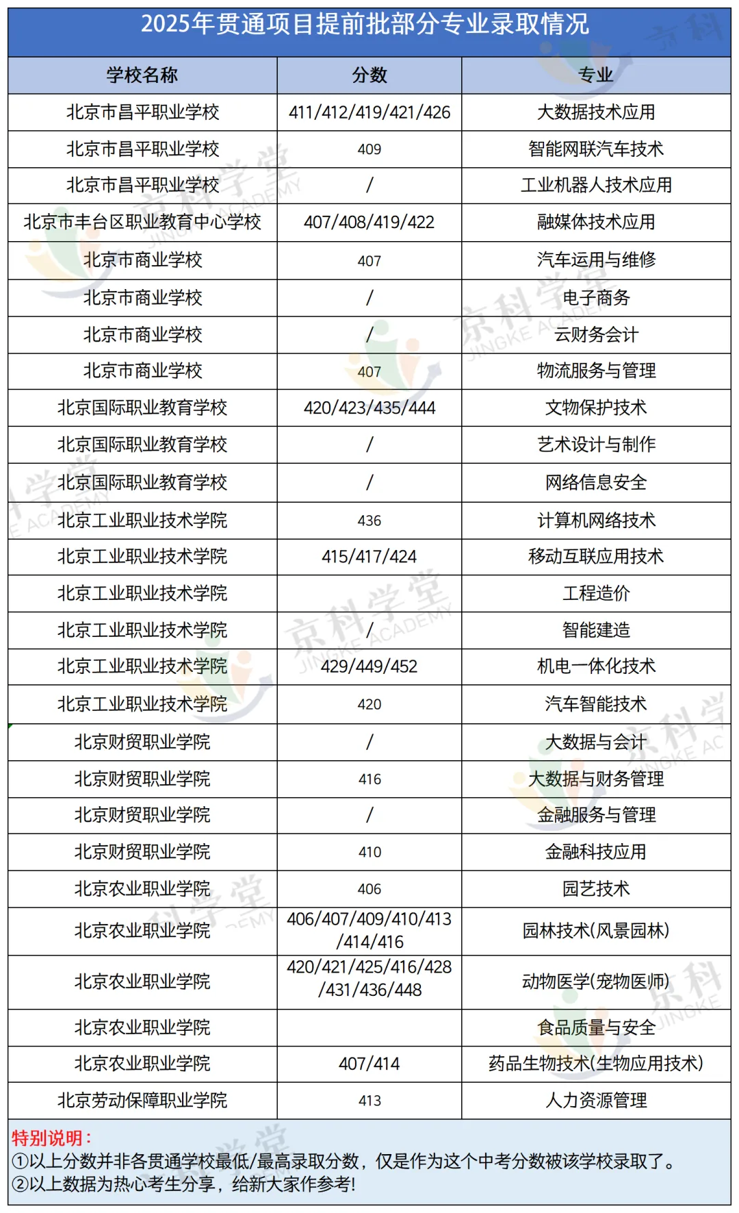 名额收紧?北京 2026 中考贯通项目或将继续缩招?-第4张图片-四季读书网
