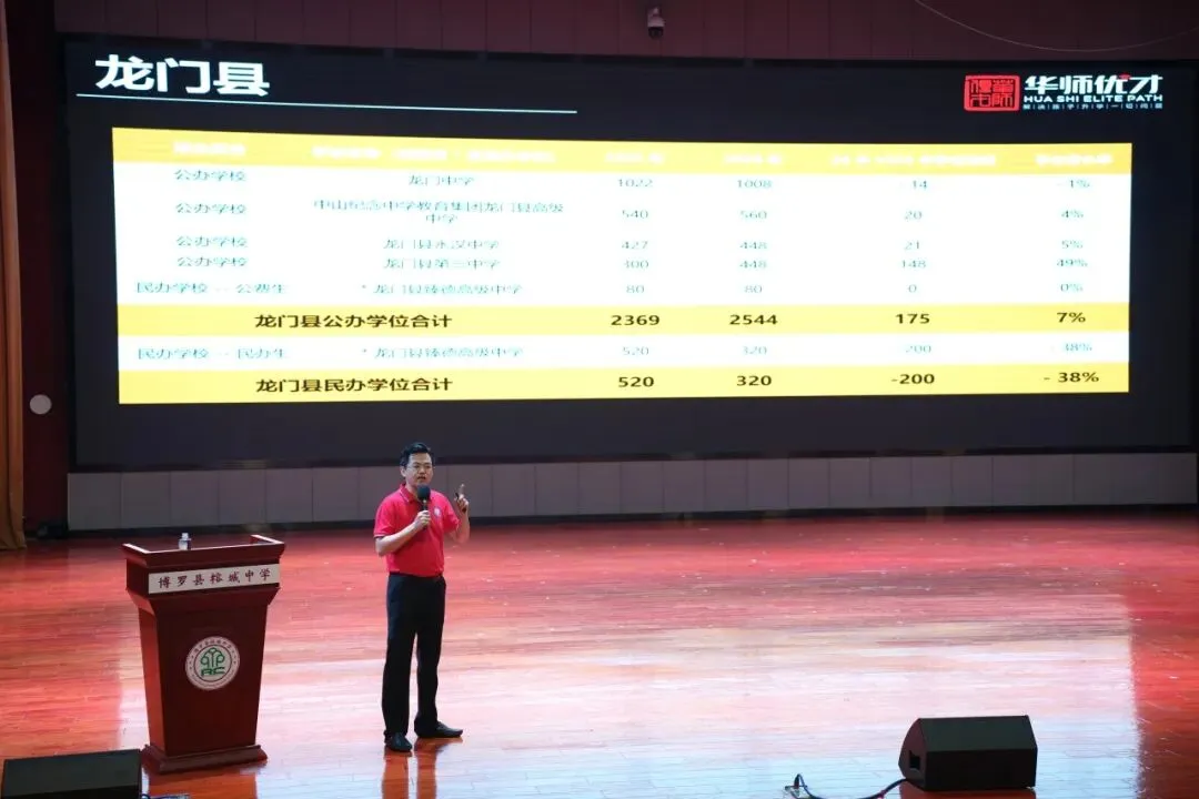 为惠州教育添砖加瓦——2026中考志愿填报讲座丨博罗站,圆满落幕!-第5张图片-四季读书网