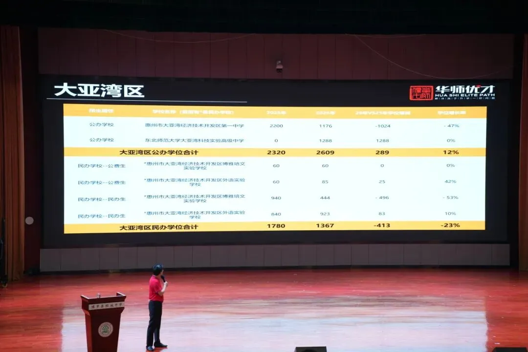 为惠州教育添砖加瓦——2026中考志愿填报讲座丨博罗站,圆满落幕!-第6张图片-四季读书网