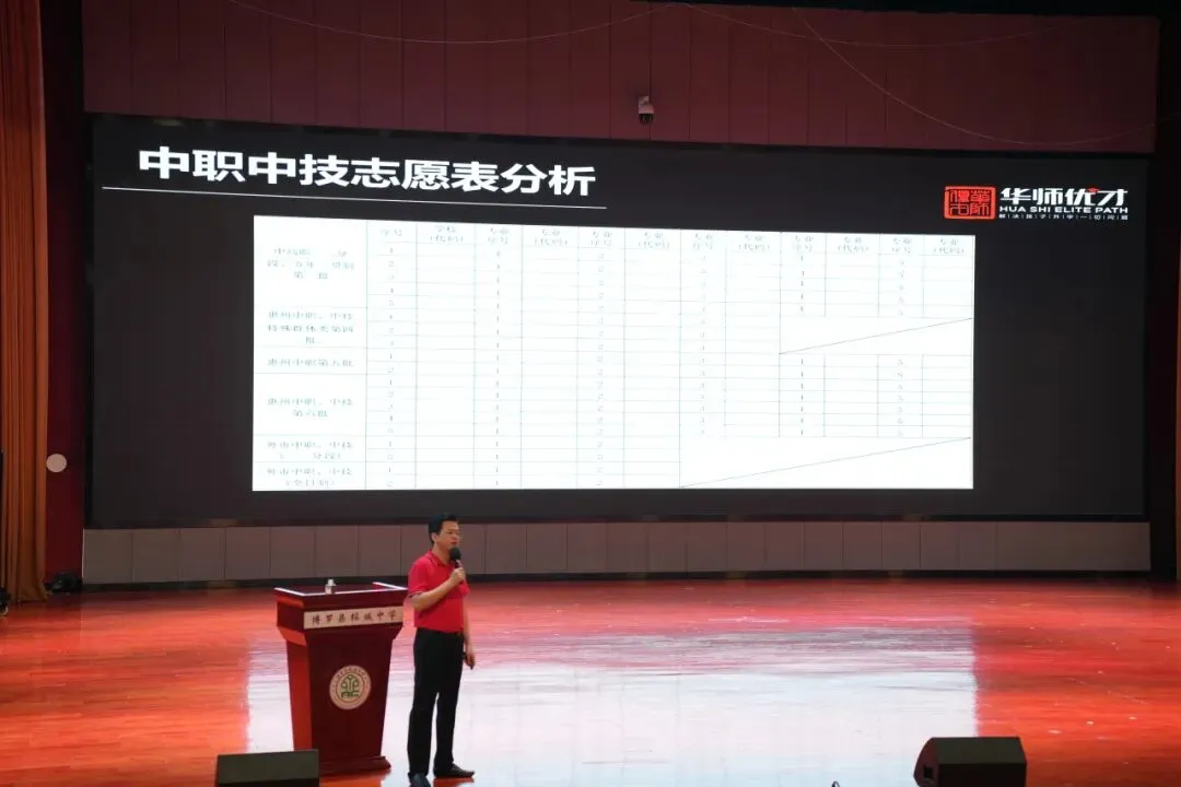 为惠州教育添砖加瓦——2026中考志愿填报讲座丨博罗站,圆满落幕!-第12张图片-四季读书网