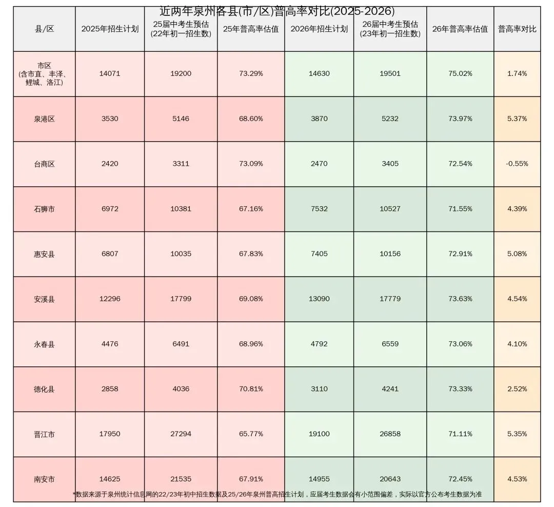 【中考资讯】3万+考生今年无缘普高?2026年福建一地普高率预测出炉!-第15张图片-四季读书网
