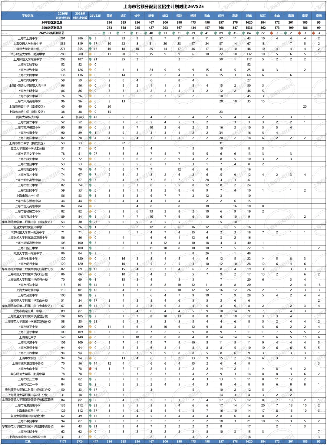全汇总!2026年中考自招、名额分配到区、名额分配到校各区扩招明细汇总!-第6张图片-四季读书网