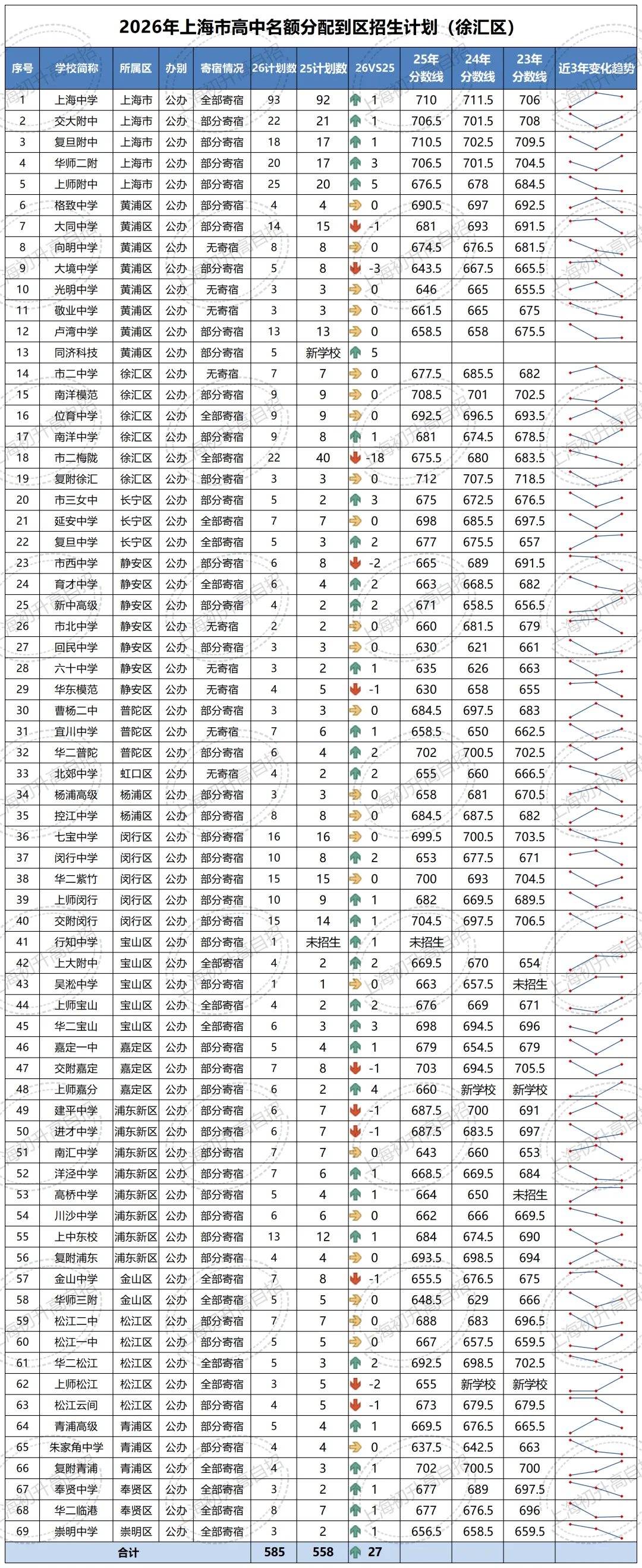 全汇总!2026年中考自招、名额分配到区、名额分配到校各区扩招明细汇总!-第16张图片-四季读书网