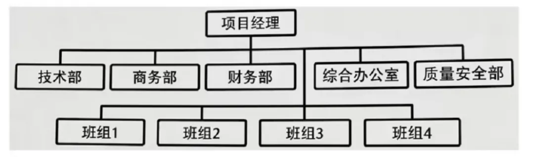 2026年二建《施工管理》真题估分卷(5月30日)(一)-第3张图片-四季读书网