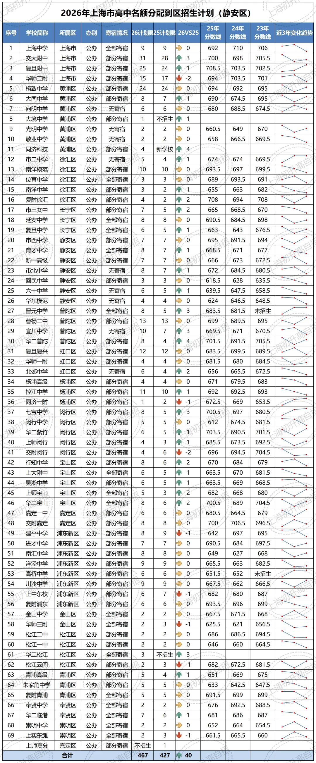 全汇总!2026年中考自招、名额分配到区、名额分配到校各区扩招明细汇总!-第24张图片-四季读书网