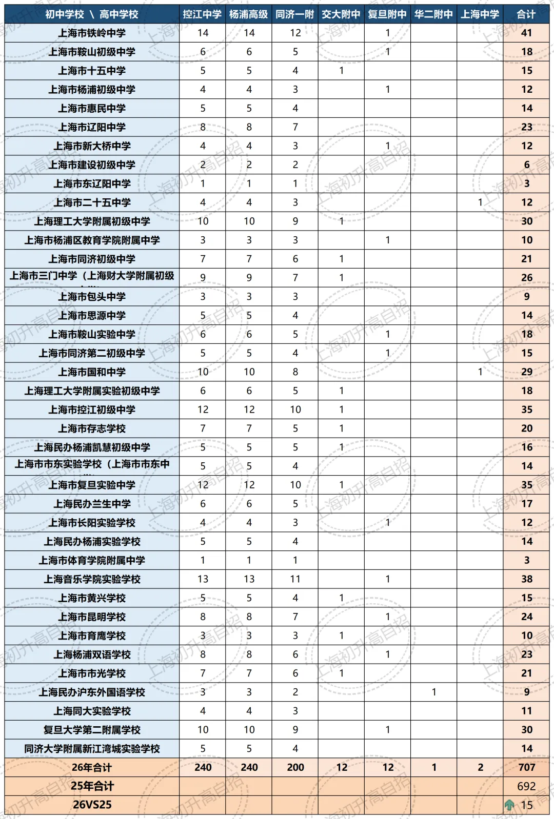 全汇总!2026年中考自招、名额分配到区、名额分配到校各区扩招明细汇总!-第37张图片-四季读书网