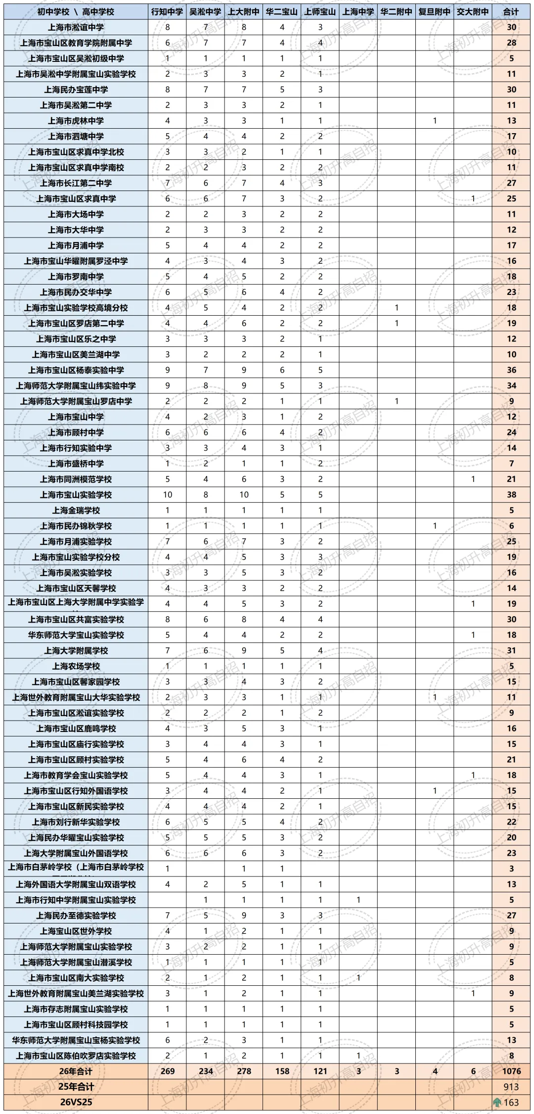 全汇总!2026年中考自招、名额分配到区、名额分配到校各区扩招明细汇总!-第41张图片-四季读书网
