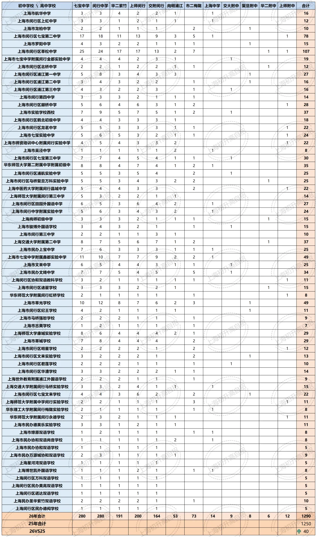 全汇总!2026年中考自招、名额分配到区、名额分配到校各区扩招明细汇总!-第45张图片-四季读书网
