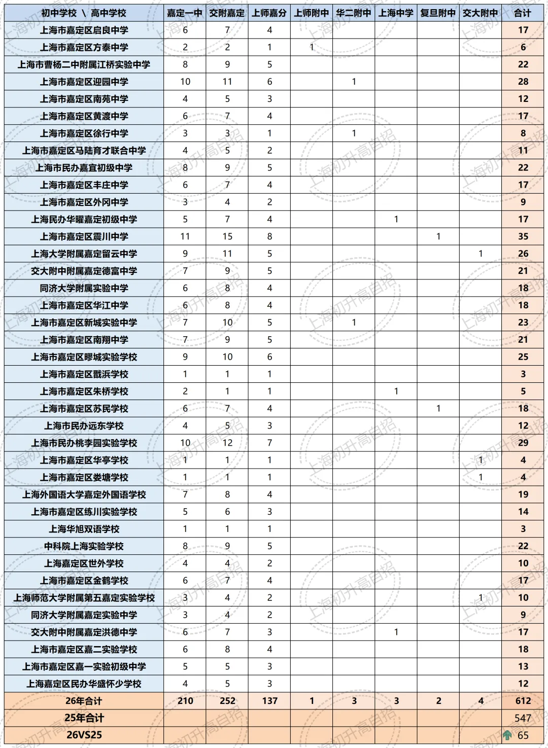 全汇总!2026年中考自招、名额分配到区、名额分配到校各区扩招明细汇总!-第49张图片-四季读书网