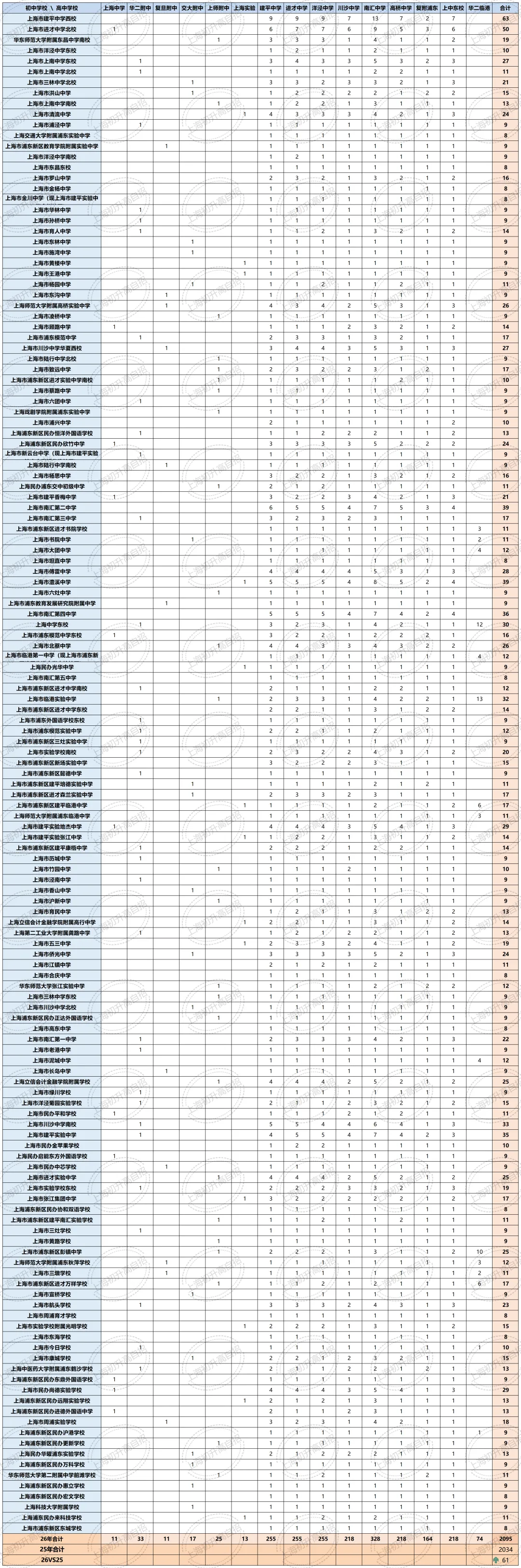 全汇总!2026年中考自招、名额分配到区、名额分配到校各区扩招明细汇总!-第53张图片-四季读书网