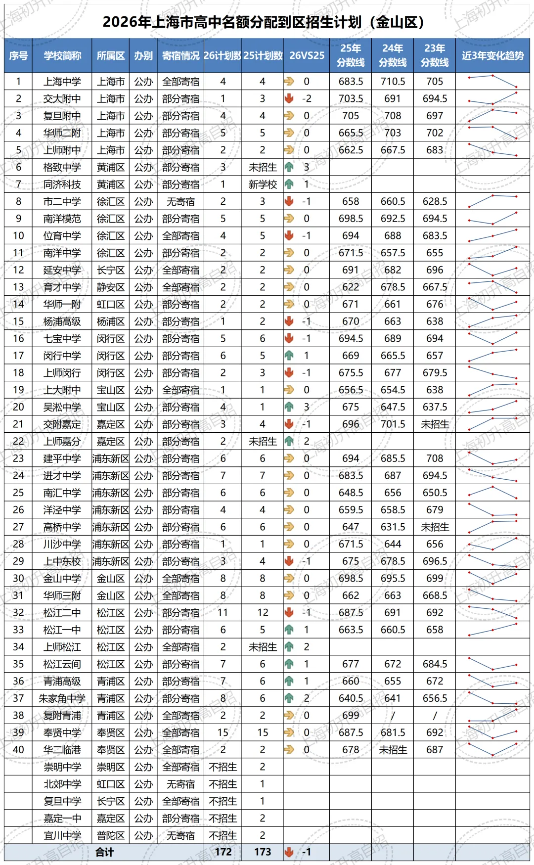 全汇总!2026年中考自招、名额分配到区、名额分配到校各区扩招明细汇总!-第56张图片-四季读书网