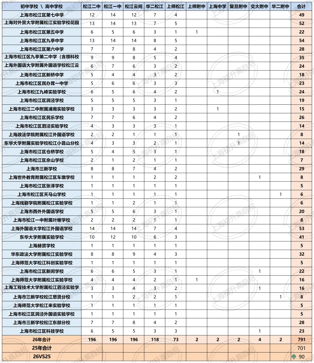 全汇总!2026年中考自招、名额分配到区、名额分配到校各区扩招明细汇总!-第61张图片-四季读书网