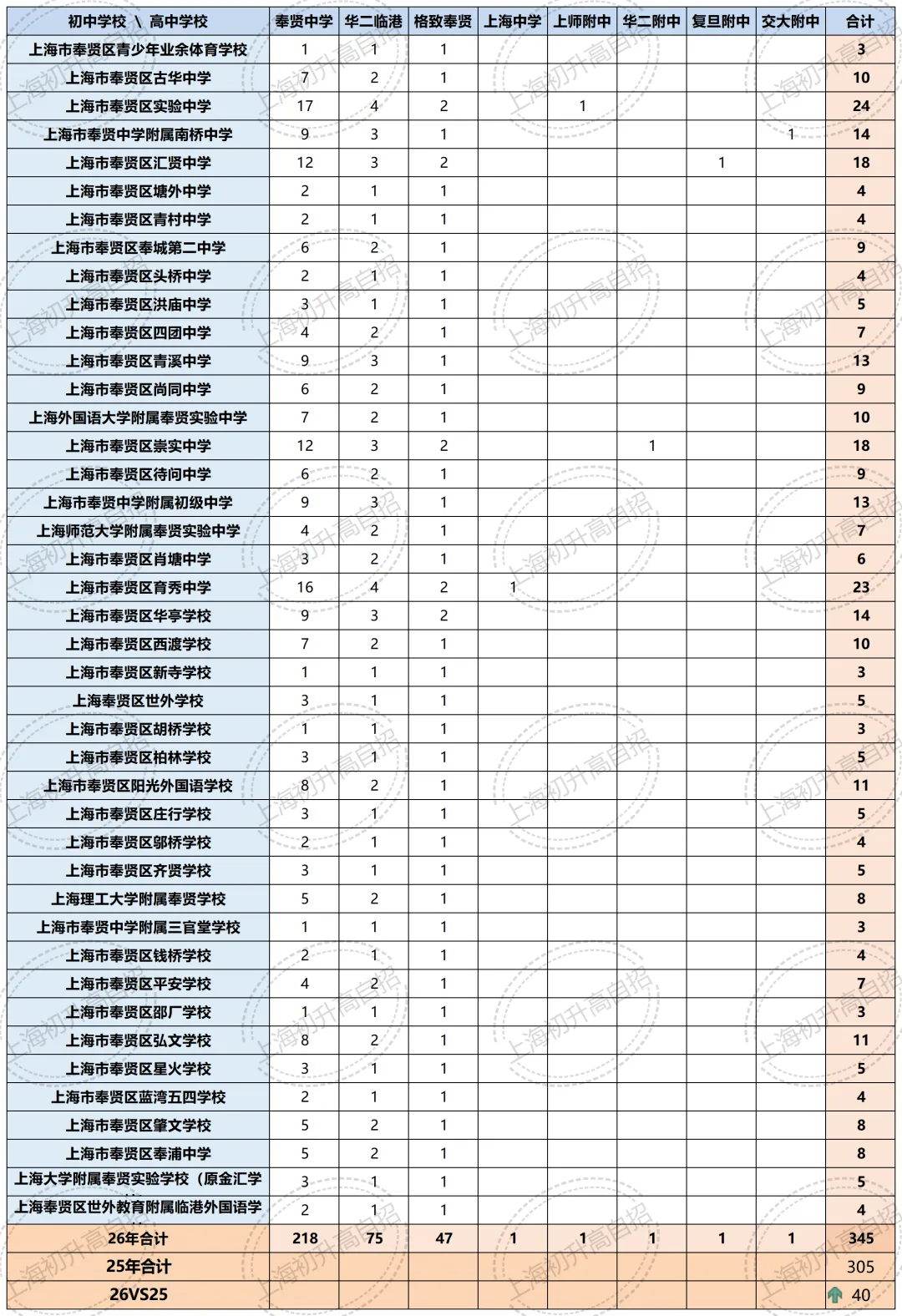 全汇总!2026年中考自招、名额分配到区、名额分配到校各区扩招明细汇总!-第69张图片-四季读书网