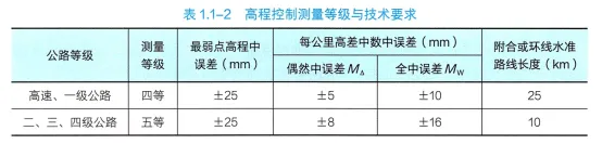 2026年二级建造师《公路实务》真题解析-第2张图片-四季读书网 2026年二级建造师《公路实务》真题解析-第2张图片-四季读书网