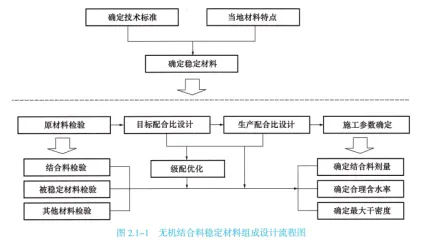 2026年二级建造师《公路实务》真题解析-第3张图片-四季读书网 2026年二级建造师《公路实务》真题解析-第3张图片-四季读书网