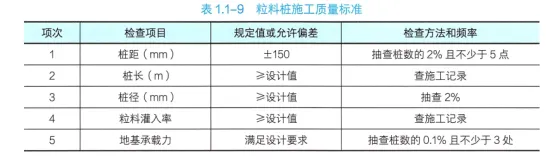 2026年二级建造师《公路实务》真题解析-第5张图片-四季读书网 2026年二级建造师《公路实务》真题解析-第5张图片-四季读书网