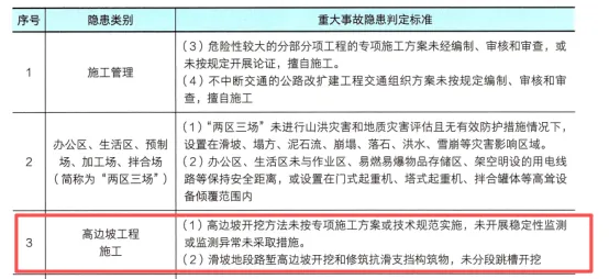 2026年二级建造师《公路实务》真题解析-第6张图片-四季读书网 2026年二级建造师《公路实务》真题解析-第6张图片-四季读书网