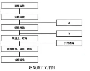 2026年二级建造师《公路实务》真题解析-第8张图片-四季读书网 2026年二级建造师《公路实务》真题解析-第8张图片-四季读书网