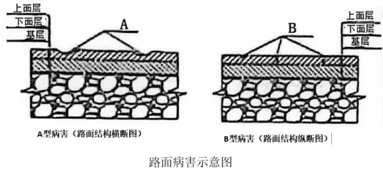 2026年二级建造师《公路实务》真题解析-第9张图片-四季读书网 2026年二级建造师《公路实务》真题解析-第9张图片-四季读书网