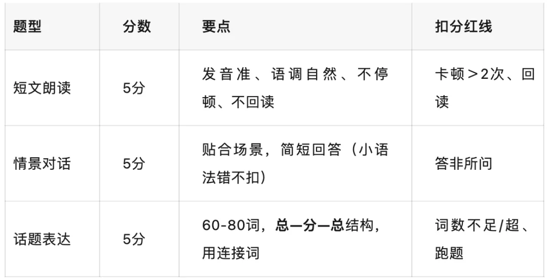 2026滨州中考英语:一页考前速记-第1张图片-四季读书网 2026滨州中考英语:一页考前速记-第1张图片-四季读书网