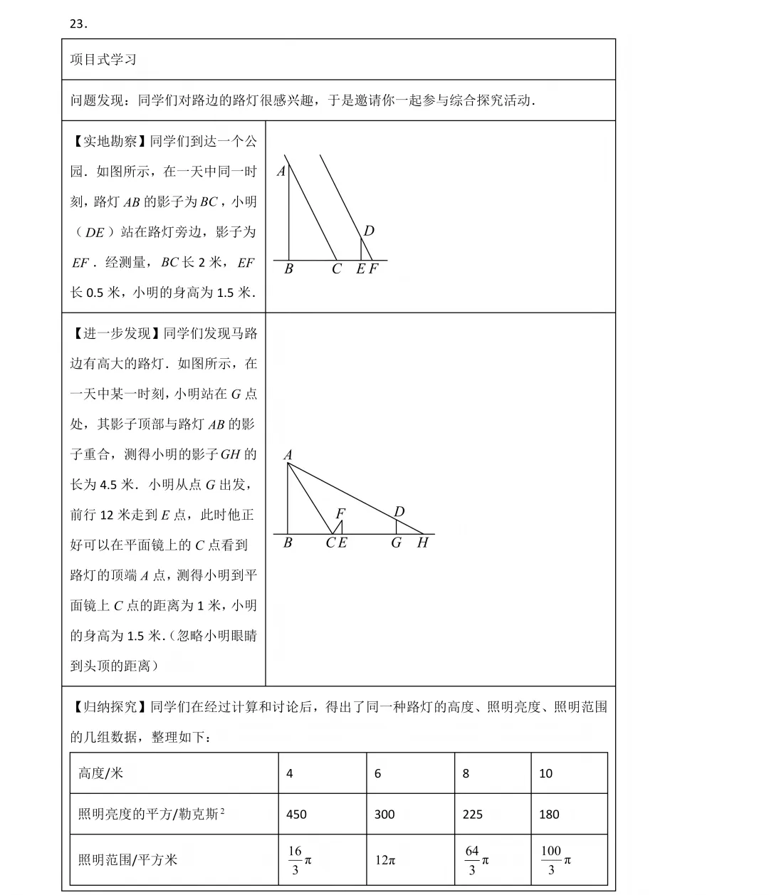 2026年上海中考数学模拟卷深度解析:三区三模,透露了哪些命题风向?-第2张图片-四季读书网 2026年上海中考数学模拟卷深度解析:三区三模,透露了哪些命题风向?-第2张图片-四季读书网