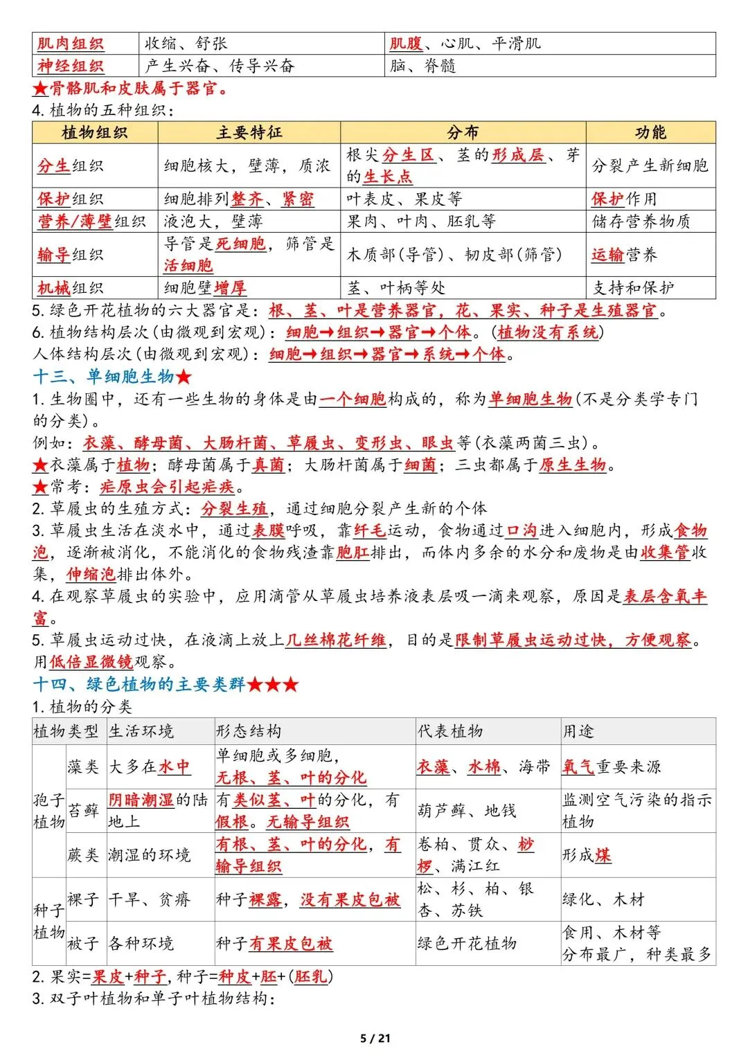 中考生物重点知识点-第5张图片-四季读书网