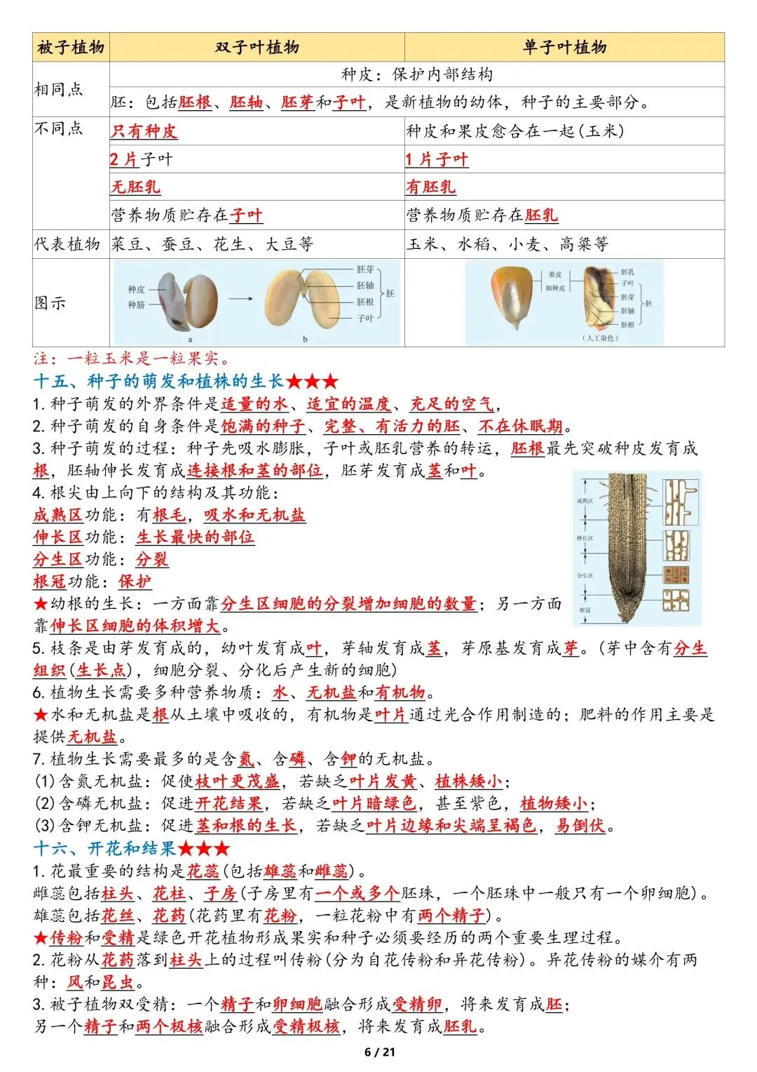 中考生物重点知识点-第6张图片-四季读书网